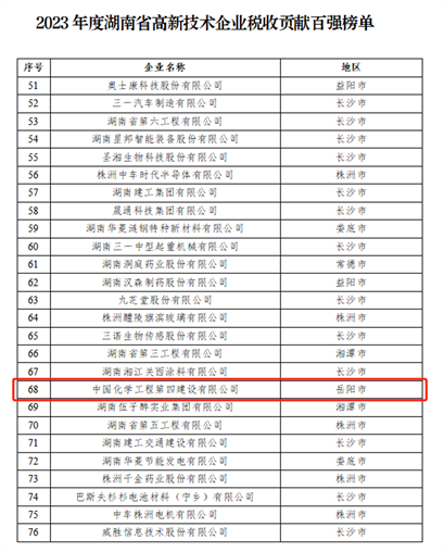 公司連續(xù)三年榮登湖南省高新技術(shù)企業(yè)稅收貢獻(xiàn)百?gòu)?qiáng)榜單